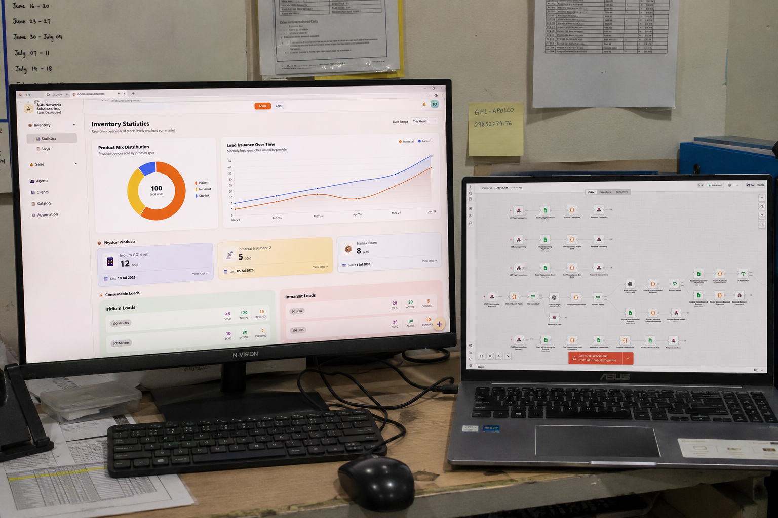 AGN Networks CRM dashboard with charts on a dark interface