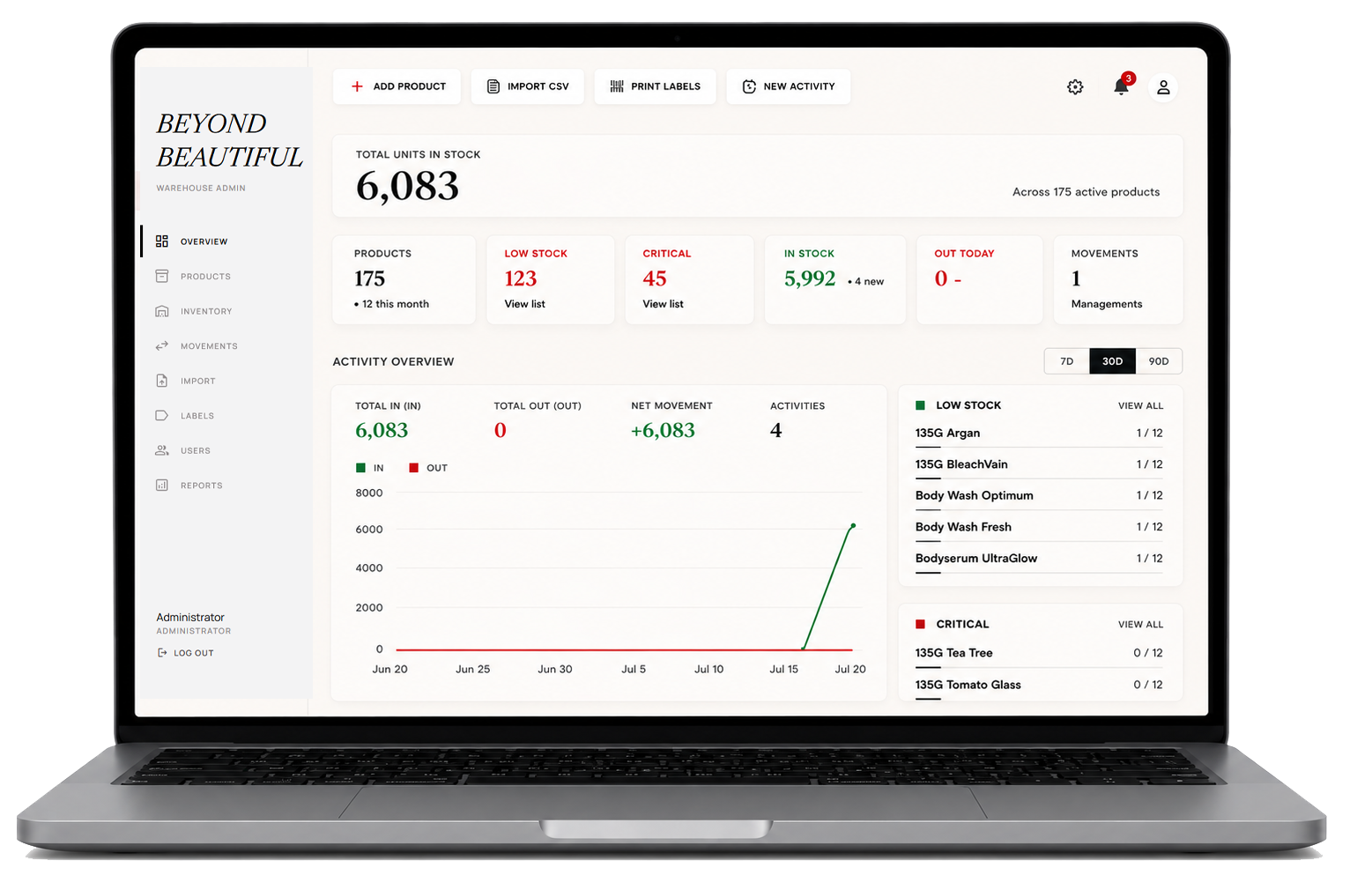 Beyond Beautiful warehouse admin dashboard on a laptop